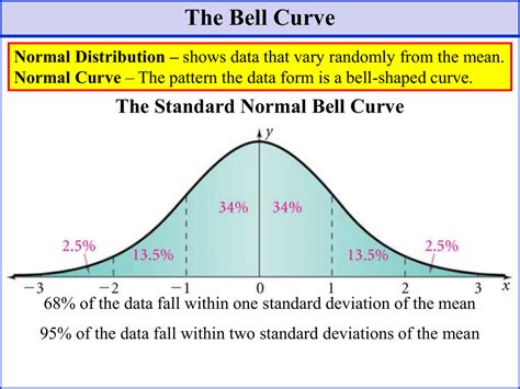 The Bell Curve The Standard Normal Bell Curve