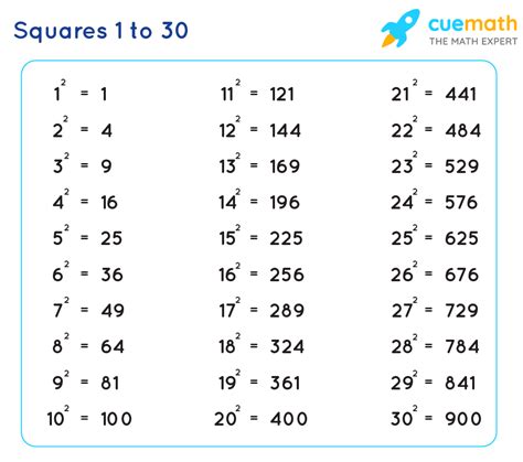 Estimating Square Roots Worksheet – E Street Light