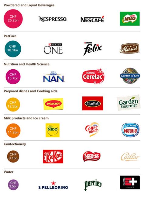 Understanding Nestlé | Nestlé Global