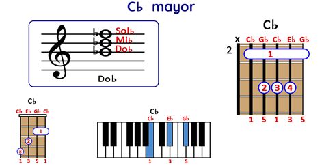 How to Play C♭ major Chord on Guitar, Ukulele and Piano [with PDF]