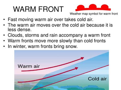 Warm Front Symbol Weather Map - Map