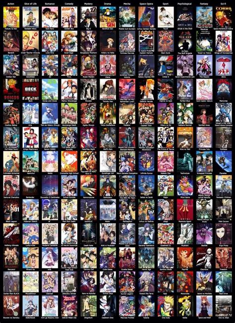 A Complete List Of Anime Genres With Explanations Reelrundown | Images and Photos finder