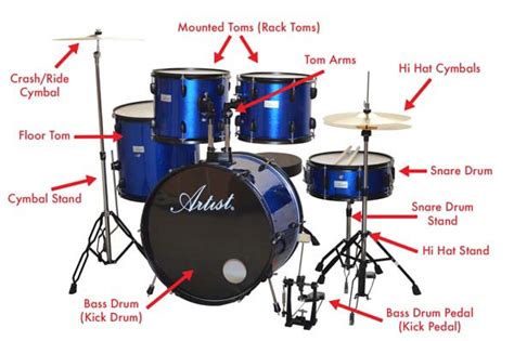 Drum Guides Beginner Drum Guide