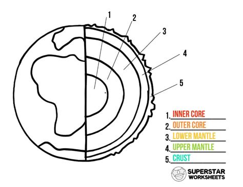 Layers Of The Earth Worksheet - Wordworksheet.com