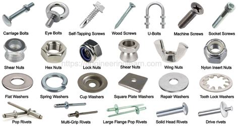 Types of Fasteners with Pictures - Engineering Learn