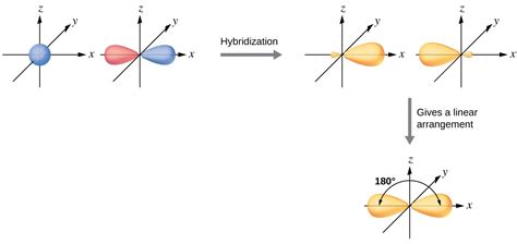 How To Draw Hybrid Orbital Diagrams