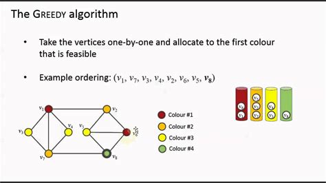 Constructive Algorithms for Graph Colouring - YouTube