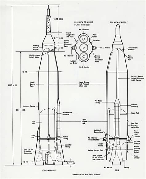 Atlas Rocket Stages