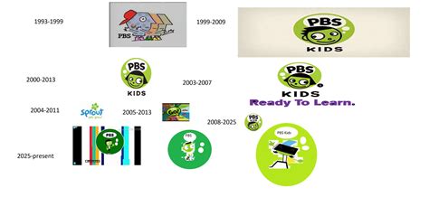 PBS Kids logo history | Fanon Wiki | Fandom