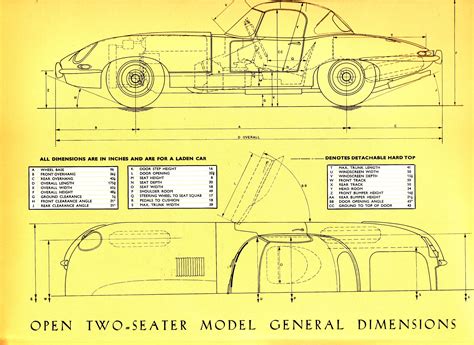 1961 Jaguar E Type brochure