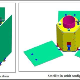 Satellite primary and secondary structures 4.3 Proposed Satellite... | Download Scientific Diagram