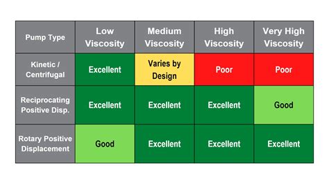 Viscosity Table Of Common Liquids | Elcho Table