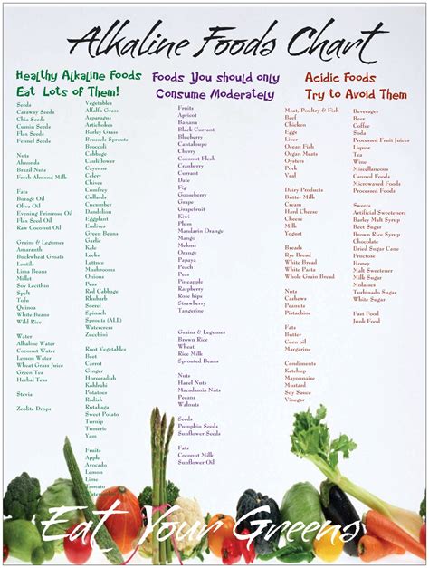 Printable Alkaline Food Chart