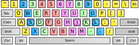 Ergonomics and faster typing practices for Web Developers