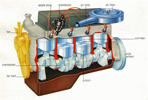 Four Stroke Engine Parts