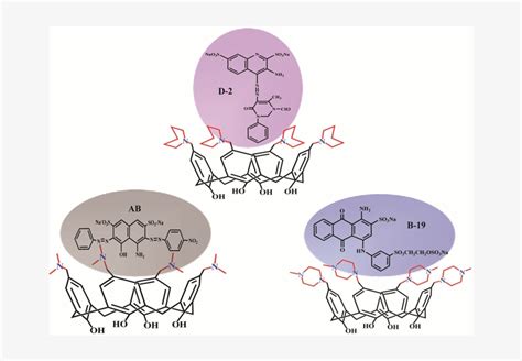 Graphical Description Of Calixarene-dye Complexation PNG Image | Transparent PNG Free Download ...