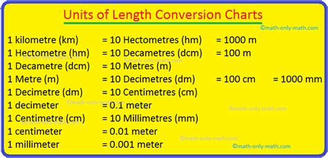 Dimension Conversion Chart