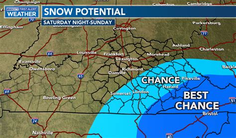 Watching A Sunday System For The Southeast | Kentucky Weather Center with Meteorologist Chris Bailey