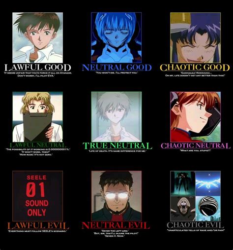 NGE alignment scheme | Evangelion, Neon genesis evangelion, Chaotic neutral