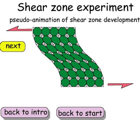 Shear zones - experiment