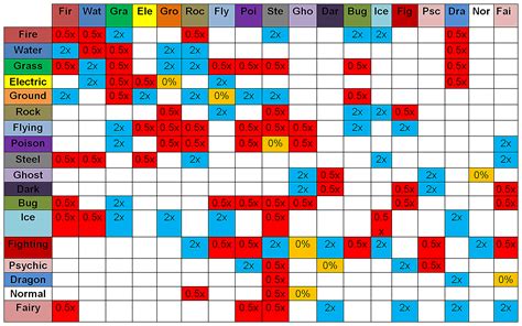 Pokemon Weakness Chart Type Chart Pokemon Type Chart | Porn Sex Picture