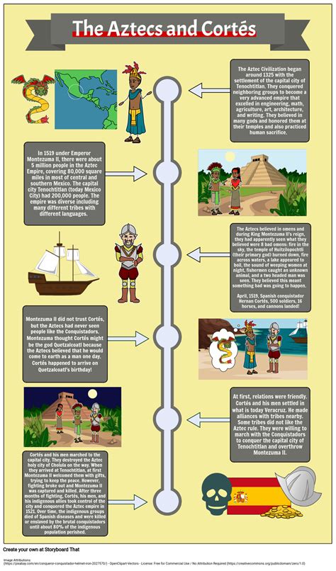 Aztec Civilization Timeline | Historical Insight