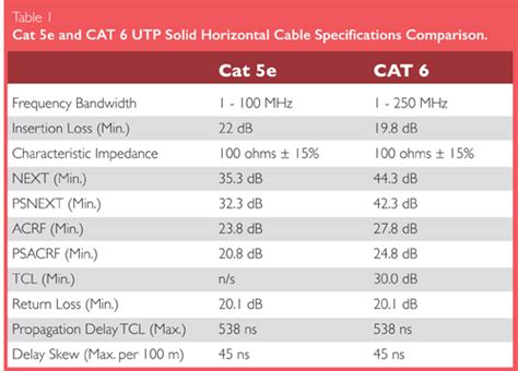 Understanding the Differences between Cat 5e and Cat 6 Ethernet Cabling – takistmr.com