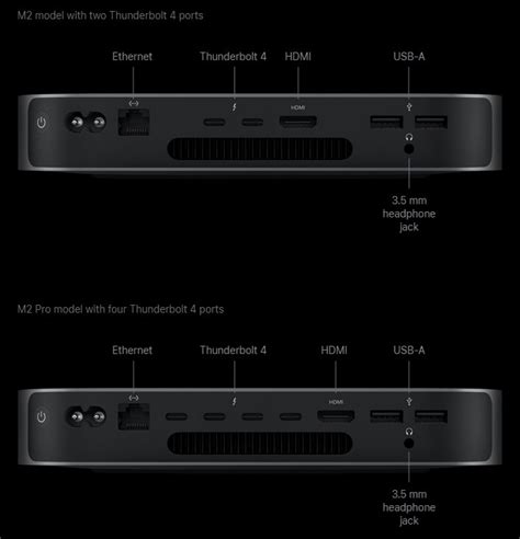 M2 Mac mini specs, features, and analysis