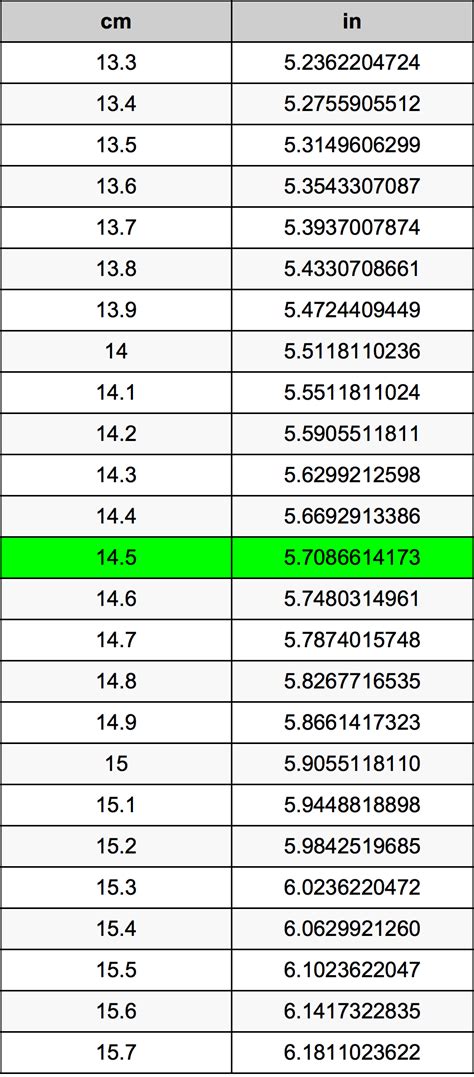 14.5 Centimeters To Inches Converter | 14.5 cm To in Converter