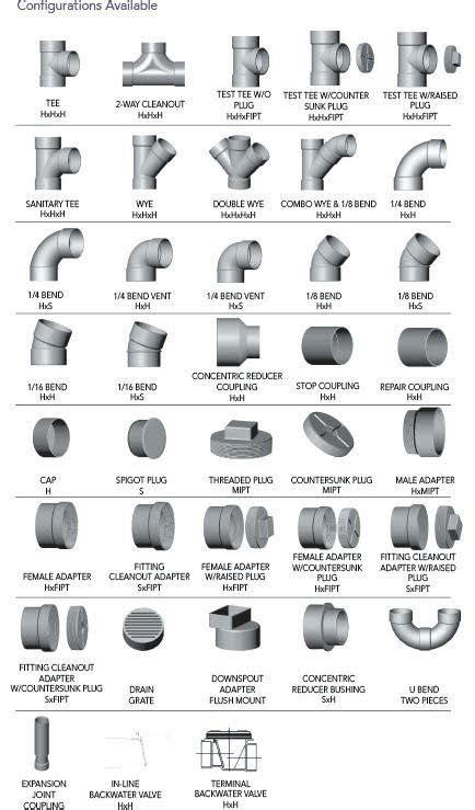 Pvc Conduit Fittings Dimensions