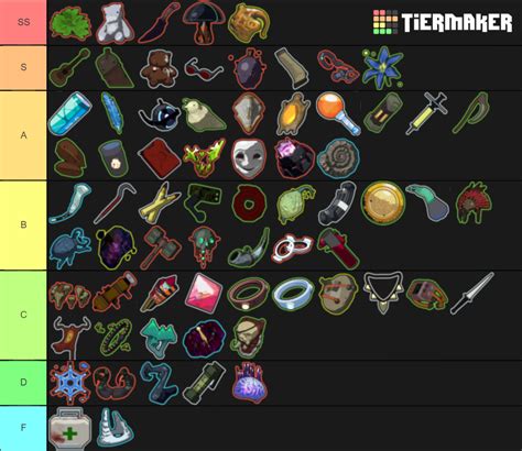 Risk of Rain 2 Items Tier List (Community Rankings) - TierMaker