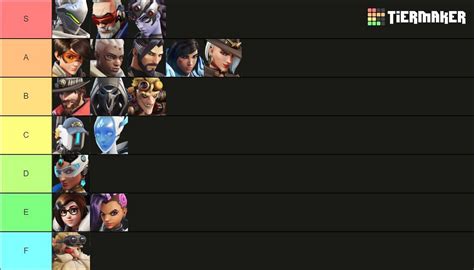 All Overwatch 2 Damage Hero tier lists