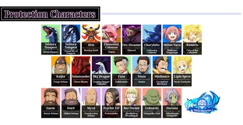 Slime Isekai Memories Tier List Guide [December 2024] - MrGuider