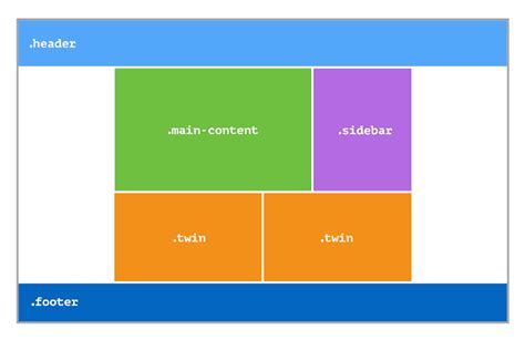 Tutorial: CSS Grid - DEV Community