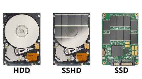 What is a hard drive? How many types of hard drives are there ...