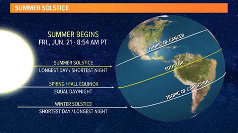 June 2024 Summer Solstice - Caresa Sisile