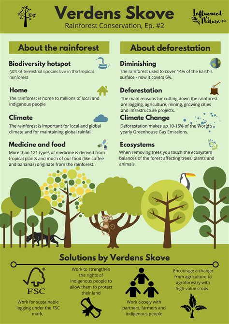 Deforestation and rainforest infographic. Based on episode 2 of the Influenced by Nature Podcast ...