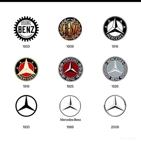 Mercedes-Benz logo evolution | Mercedes benz logo, Logo evolution, Retro graphic design