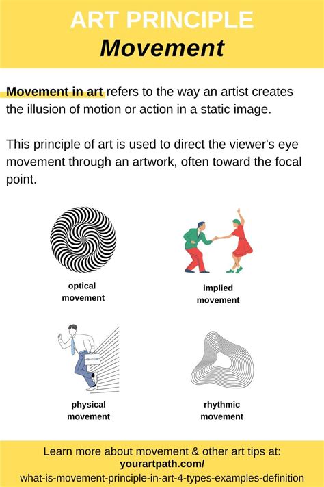 What is Movement Principle in Art? 4 Types, Examples and Definition - YourArtPath