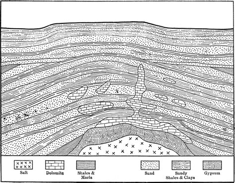 Salt Dome | ClipArt ETC