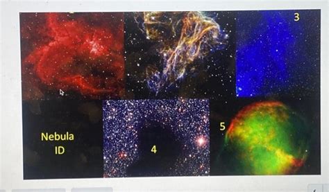 Solved Match the following nebulae types based on the | Chegg.com