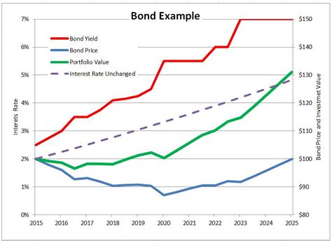 Stocks Vs Bonds 2024 - Audra Candide