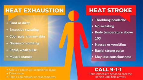 Maricopa County Public Health on Twitter: "⚠️ Excessive sweating, clammy skin, & dizziness are ...