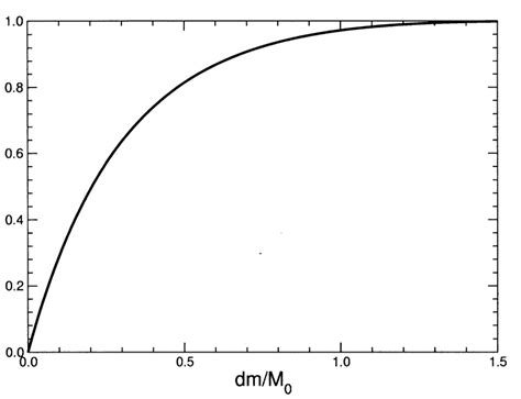 (Left) The Kerr parameter a⋆ of the black hole resulting from the... | Download Scientific Diagram