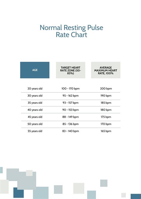 Normal Blood Pressure And Pulse Rate Chart in PDF - Download | Template.net