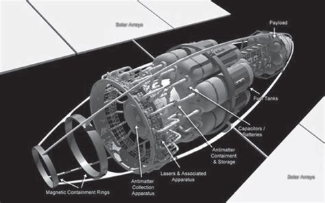 Vacuum to Antimatter-Rocket Interstellar Explorer System (VARIES): A Proposed Program for an ...