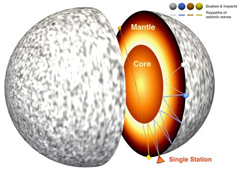 Mars’ Interior: Deep Planetary Scan Confirms Martian Core