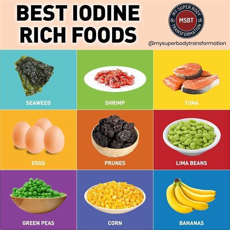 Iodine Rich Foods Chart