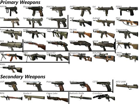 All Black Ops Weapons by COD-Halo on DeviantArt