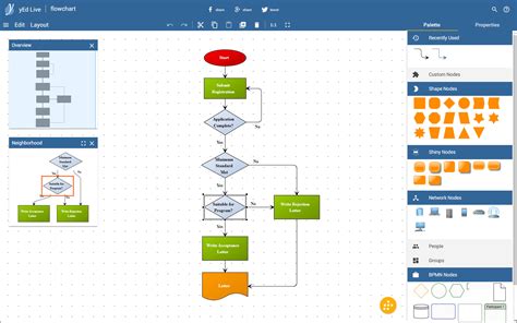 12 Free Microsoft Visio Alternatives - Flowchart, Workflow And Diagram Tools